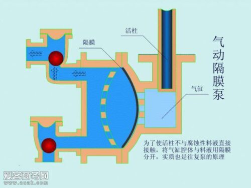 气动隔膜泵常见问题(气动隔膜泵使用注意事项)插图