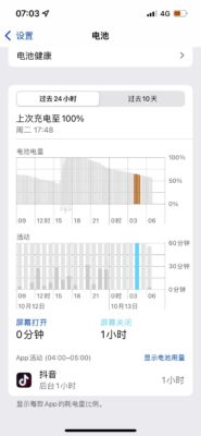 抖音为何总是自动退出登录(抖音为何总是自动退出直播间)插图4