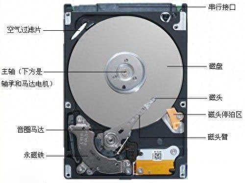 机械硬盘和固态差距大吗(机械硬盘和固态具体使用上的差距)插图
