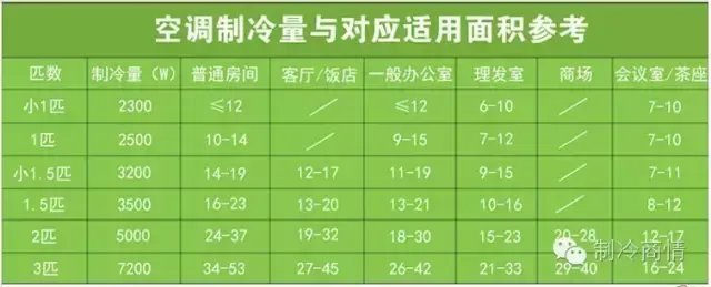 空调的一匹两匹是指的是什么意思(空调的一匹两匹是指的是什么功能)插图