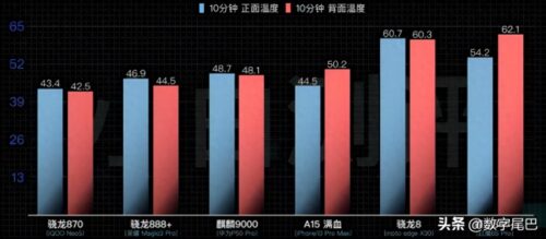 骁龙8+好还是骁龙8gen1好(全新一代骁龙8是不是8gen1)插图