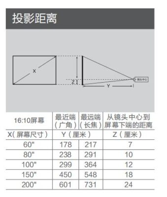 爱普生投影仪通电没反应(爱普生投影仪开不了机怎么办)插图2