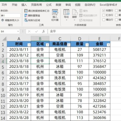 excel数据透视表基本操作(excel数据透视表从新手到高手)插图