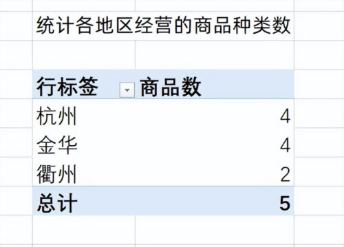 excel数据透视表基本操作(excel数据透视表从新手到高手)插图7