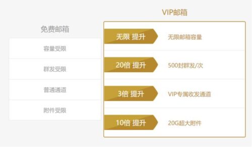 外贸邮箱注册(外贸公司用什么邮箱)插图1