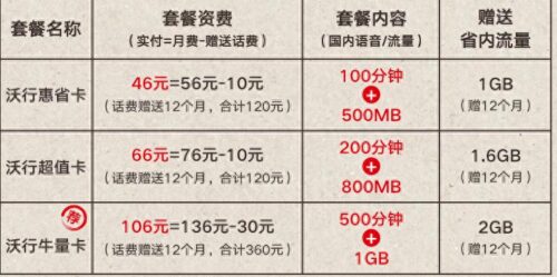 联通3g还能用吗(联通3g现在还能用吗)插图1