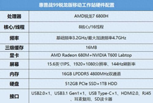 t6004g显卡属于什么档次(t6004g显卡打游戏怎么样)插图1