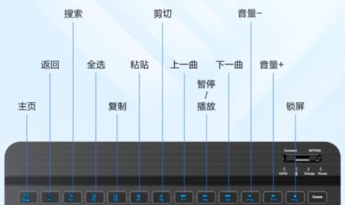 无线键盘的连接方式(无线键盘怎么连接的)插图2