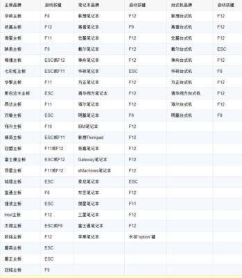 联想bois改中文(联想bios改为中文)插图1