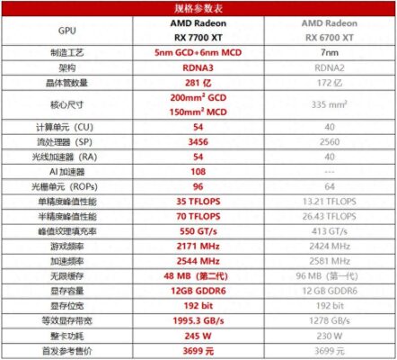 华硕和geforce(geforce和华硕区别)插图1