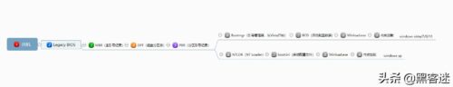 如何用命令修改磁盘格式(如何用命令修改电脑时间和日期)插图1