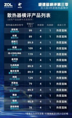 玄冰400散热怎么拆(玄冰400散热器风扇怎么装)插图1