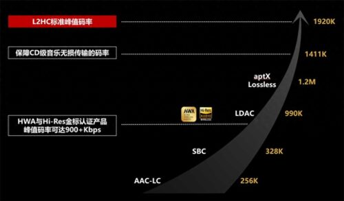 高清无损音乐app(无损音质和高清音质区别大吗)插图1