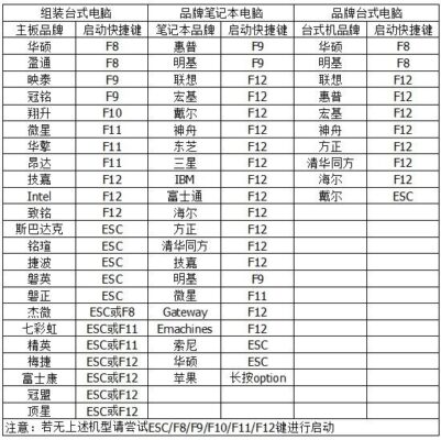 电脑sb什么意思(电脑显示b4是什么意思)插图1