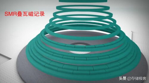 固态硬盘有必要组raid(固态硬盘有必要组raid1)插图