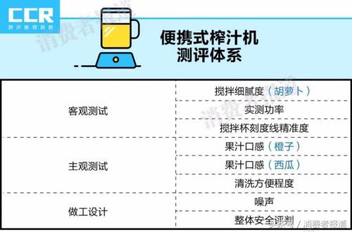 kuvings榨汁机说明书(kormes榨汁机使用说明书)插图2