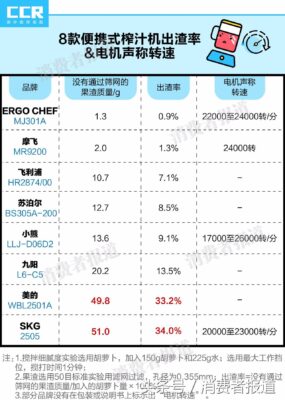 kuvings榨汁机说明书(kormes榨汁机使用说明书)插图5