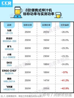 kuvings榨汁机说明书(kormes榨汁机使用说明书)插图7