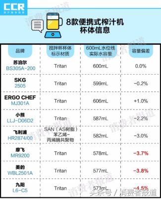 kuvings榨汁机说明书(kormes榨汁机使用说明书)插图10