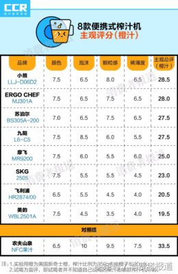 kuvings榨汁机说明书(kormes榨汁机使用说明书)插图12