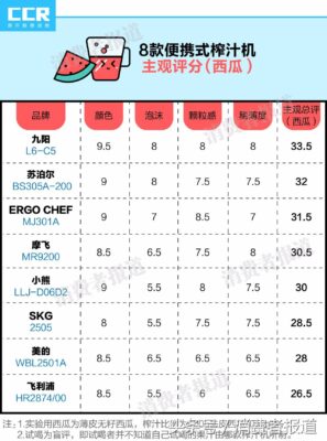 kuvings榨汁机说明书(kormes榨汁机使用说明书)插图14