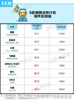 kuvings榨汁机说明书(kormes榨汁机使用说明书)插图15