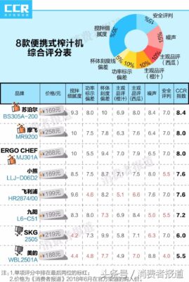 kuvings榨汁机说明书(kormes榨汁机使用说明书)插图19