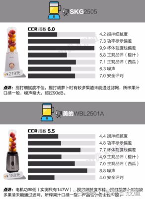 kuvings榨汁机说明书(kormes榨汁机使用说明书)插图20