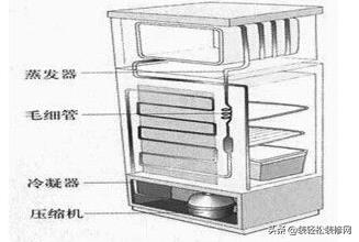 冰柜不制冷了是什么问题(冰柜不制冷怎么回事儿)插图1