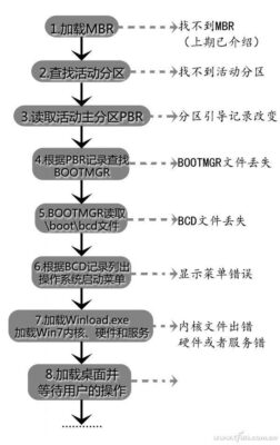 修改器免root版安卓版(修改器 黑科技)插图