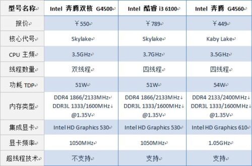 奔腾g5420t 性能(英特尔奔腾g5420什么时候生产的)插图1
