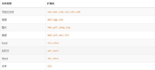 ppt2003扩展名(ppt2023扩展名)插图8