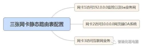 怎么两台路由器连接(路由器怎么连两台电脑不能上网)插图