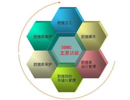 mysql8022安装教程(2023mysql安装教程)插图1