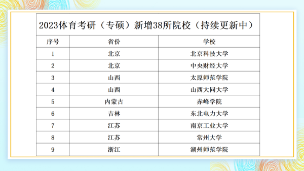 体育考研最容易调剂的大学2023(体育考研容易一些的学校有哪些)插图