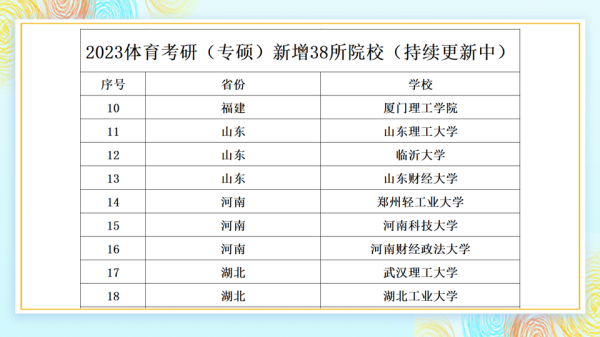 体育考研最容易调剂的大学2023(体育考研容易一些的学校有哪些)插图1