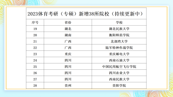 体育考研最容易调剂的大学2023(体育考研容易一些的学校有哪些)插图2