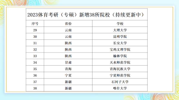 体育考研最容易调剂的大学2023(体育考研容易一些的学校有哪些)插图3