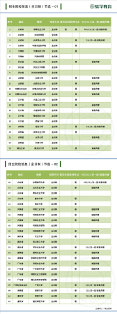 食品加工与安全考研学校排名(食品加工与安全考研全攻略)插图4