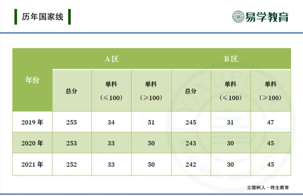 食品加工与安全考研学校排名(食品加工与安全考研全攻略)插图6