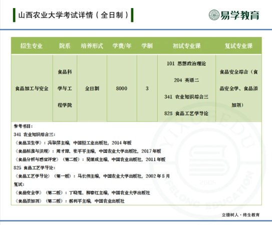 食品加工与安全考研学校排名(食品加工与安全考研全攻略)插图7