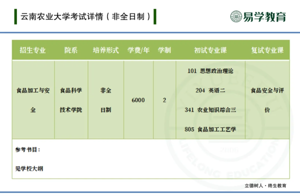 食品加工与安全考研学校排名(食品加工与安全考研全攻略)插图8