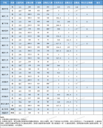 中考400~450分能上哪所高中(中考400分能上普高吗)插图3