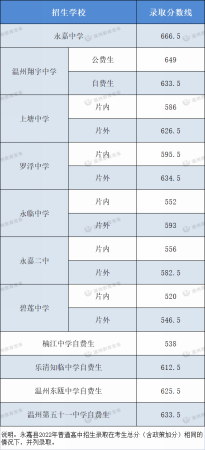 中考400~450分能上哪所高中(中考400分能上普高吗)插图5