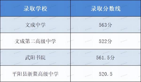 中考400~450分能上哪所高中(中考400分能上普高吗)插图6