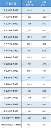 中考400~450分能上哪所高中(中考400分能上普高吗)插图7