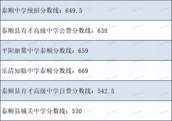 中考400~450分能上哪所高中(中考400分能上普高吗)插图8