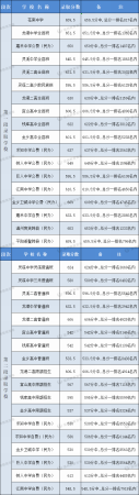 中考400~450分能上哪所高中(中考400分能上普高吗)插图9