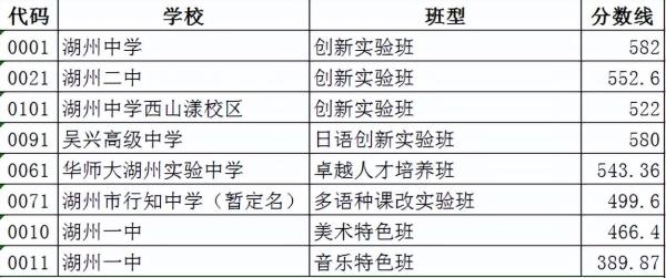 中考400~450分能上哪所高中(中考400分能上普高吗)插图11