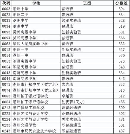 中考400~450分能上哪所高中(中考400分能上普高吗)插图12